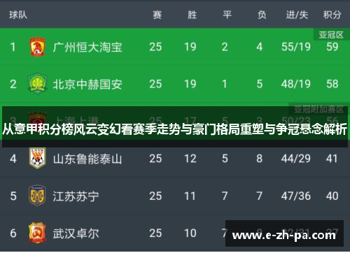 从意甲积分榜风云变幻看赛季走势与豪门格局重塑与争冠悬念解析