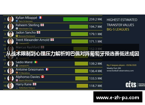 从战术限制到心理压力解析姆巴佩对阵葡萄牙预选赛低迷成因