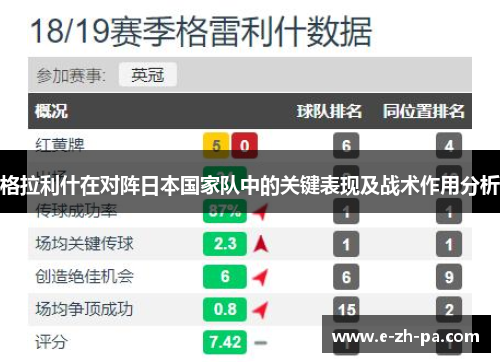 格拉利什在对阵日本国家队中的关键表现及战术作用分析