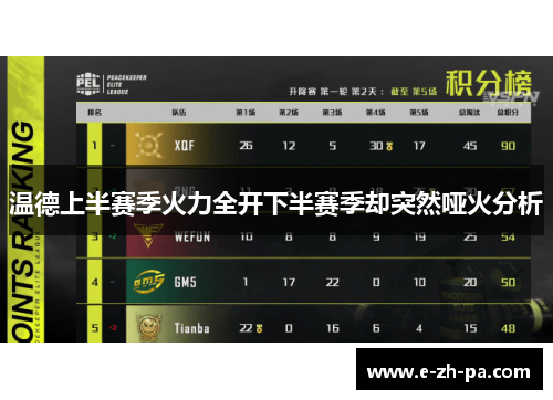 温德上半赛季火力全开下半赛季却突然哑火分析