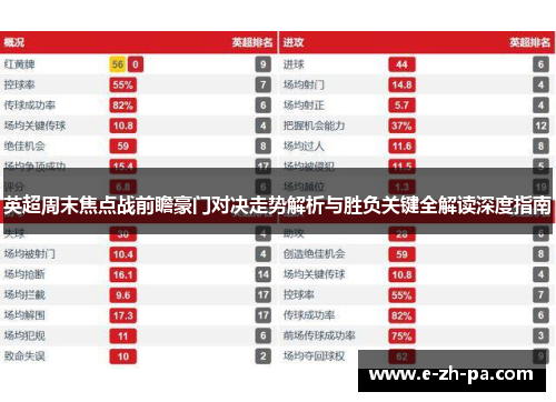 英超周末焦点战前瞻豪门对决走势解析与胜负关键全解读深度指南 英超周末焦点战前瞻豪门对决走势解析与胜负关键全解读深度指南