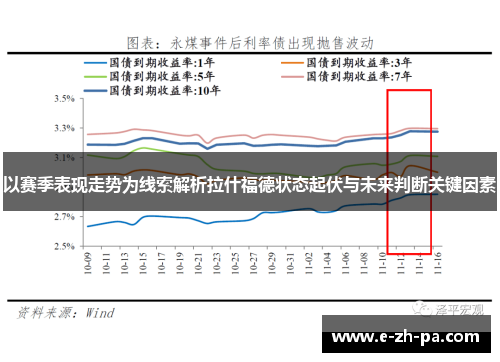 以赛季表现走势为线索解析拉什福德状态起伏与未来判断关键因素
