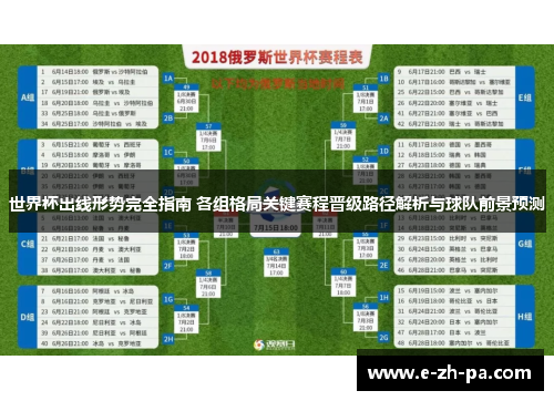 世界杯出线形势完全指南 各组格局关键赛程晋级路径解析与球队前景预测