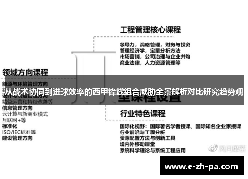 从战术协同到进球效率的西甲锋线组合威胁全景解析对比研究趋势观