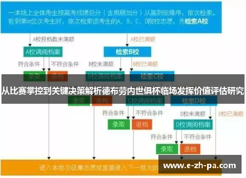 从比赛掌控到关键决策解析德布劳内世俱杯临场发挥价值评估研究