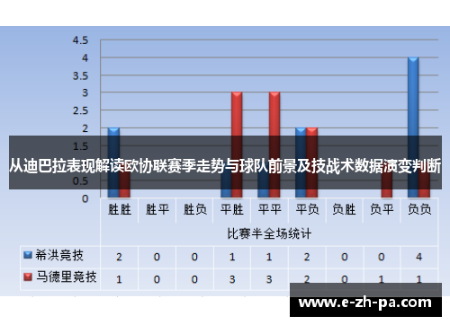 从迪巴拉表现解读欧协联赛季走势与球队前景及技战术数据演变判断 从迪巴拉表现解读欧协联赛季走势与球队前景及技战术数据演变判断