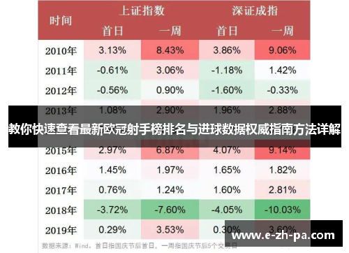 教你快速查看最新欧冠射手榜排名与进球数据权威指南方法详解