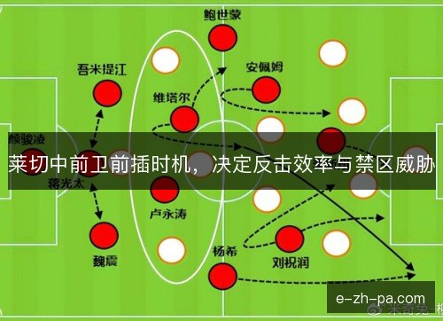 莱切中前卫前插时机，决定反击效率与禁区威胁